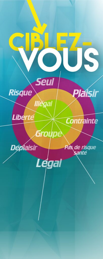 Ciblez-vous